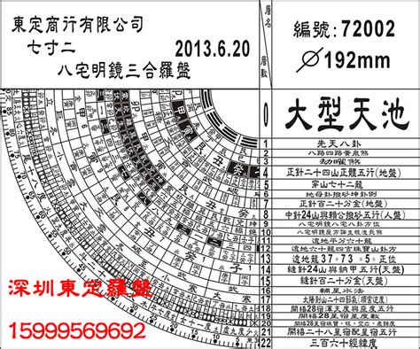 二十四山圖|二十四山详解图，风水罗盘二十四山图，24山口诀，二。